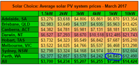 solar system prices in Perth