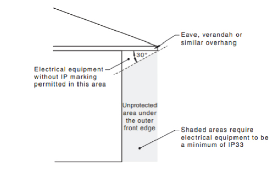 Electrical Installation Wiring Rules for PV Solar Installers