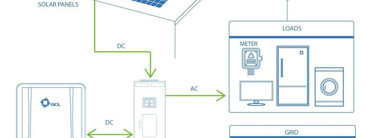solar battery perth