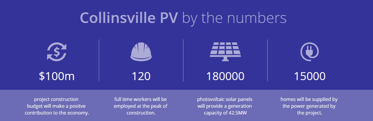Collinsville Solar Farm Summary